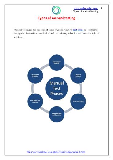 Types of manual testing