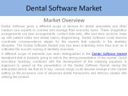 Dental Software Market Report