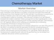 Chemotherapy Market Research Report