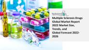 Global Multiple Sclerosis Drugs Market Insights, Trends Sales, Supply, Demand 2022-2031