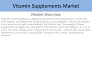 Vitamin Supplements Market Report