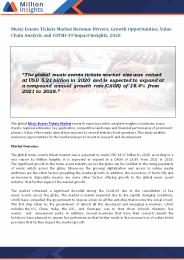 Music Events Tickets Market