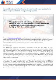 Search Advertising Market
