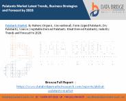 Palatants Market Latest Trends, Business Strategies and Forecast by 2028