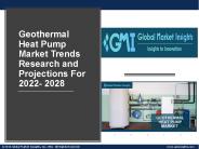 Geothermal Heat Pump Market