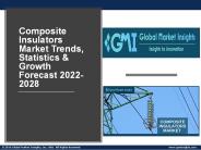 Composite Insulators Market