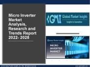 Micro Inverter Market