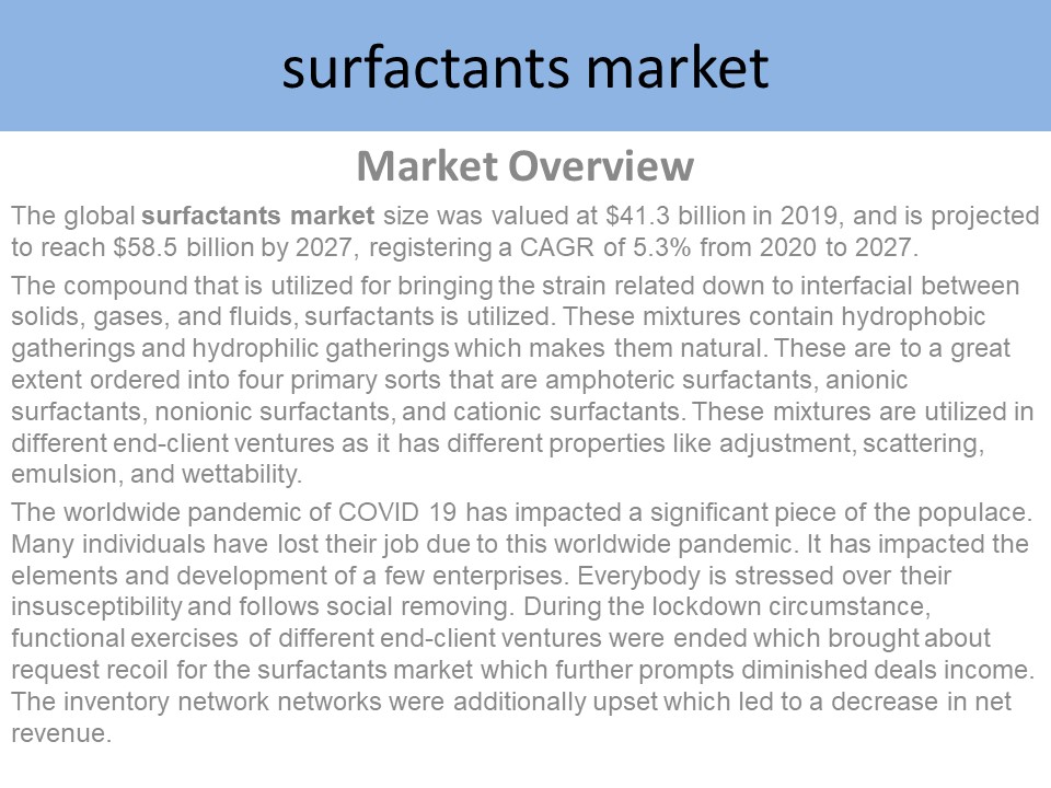 Surfactants Market Report