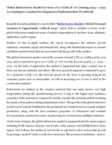 Refractories Market Size, Research, Analysis
