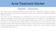 Acne Treatment Market Report