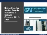 String Inverter Market