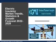 Electric Insulator Market
