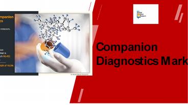 Companion Diagnostics Market Growth
