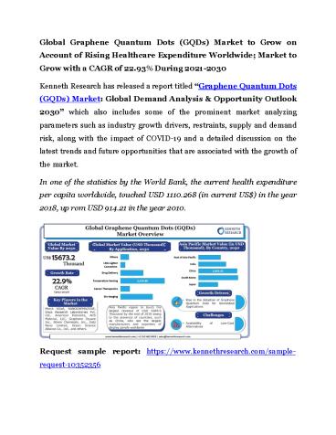 Graphene Quantum Dots (GQDs) Market Size, Research, Analysis