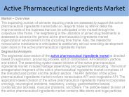 Active Pharmaceutical Ingredients Market Research Report