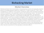 Biohacking Market Report