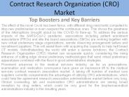 Contract Research Organization (CRO) Market Report