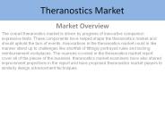 Theranostics Market Research Report 1