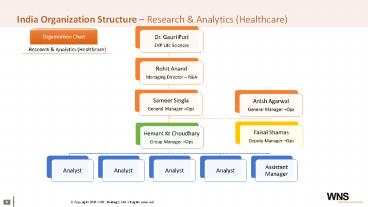 Organization Strucutre