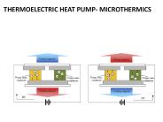 Thermoelectric Heat Pump - MicroThermics.com