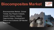 Biocomposites Market