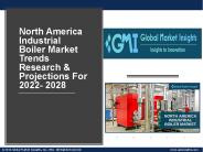 North America Industrial Boiler Market