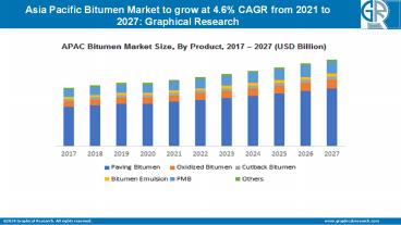 Asia Pacific Bitumen Market Outlook 2020 - Industry Statistics Analysis by 2027