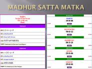 madhur satta matka, satta matka, kalyan chart