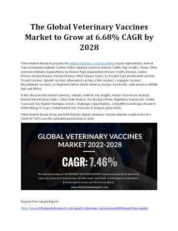 The Global Veterinary Vaccines Market to Grow at 6.68% CAGR by 2028
