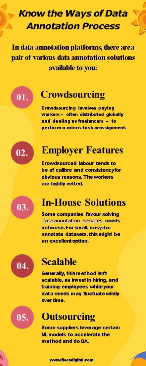 Know the Ways of Data Annotation Process