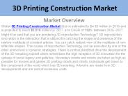 3D Printing Construction Market