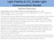 Light Fidelity (Li-Fi)/Visible Light Communication Market