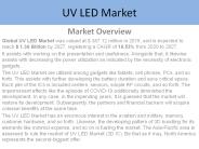 UV LED Market
