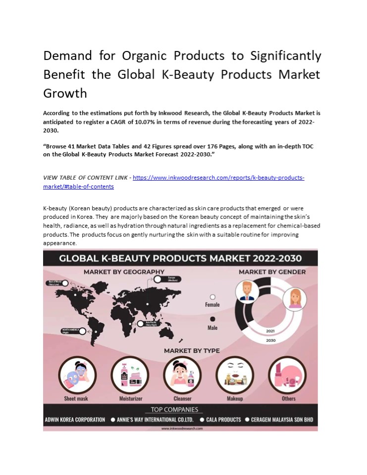 Global K-beauty Products Market