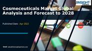 Complete Cosmeceuticals Market Analysis & Forecast 2022-2028