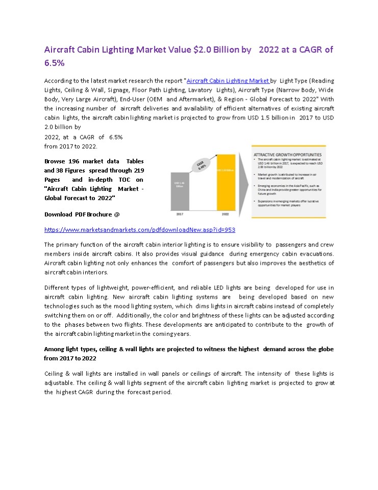 Aircraft Cabin Lighting Market overview and future trends