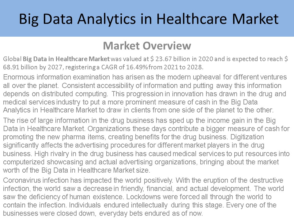 Big Data in Healthcare Market Report