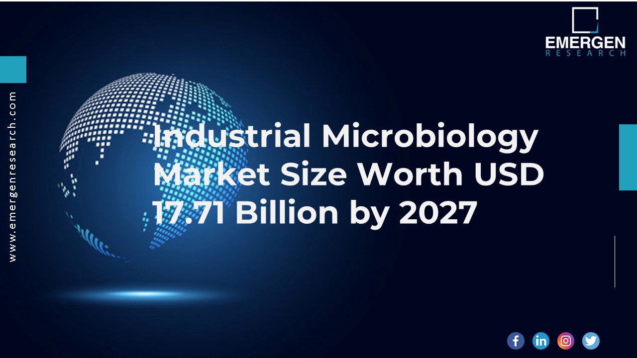 Industrial Microbiology Market