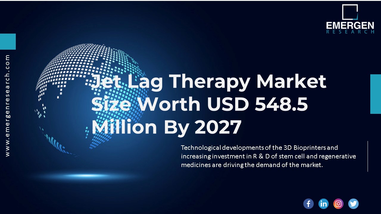 Jet Lag Therapy Market