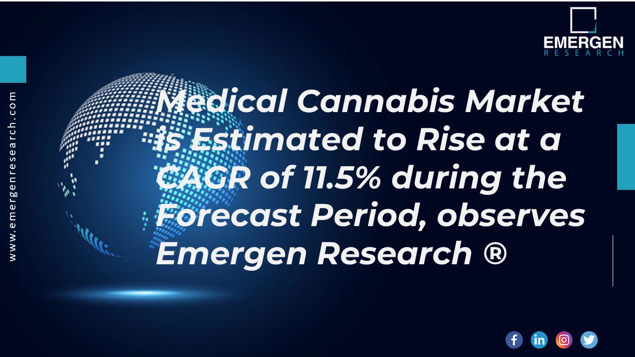 medical cannabis  market