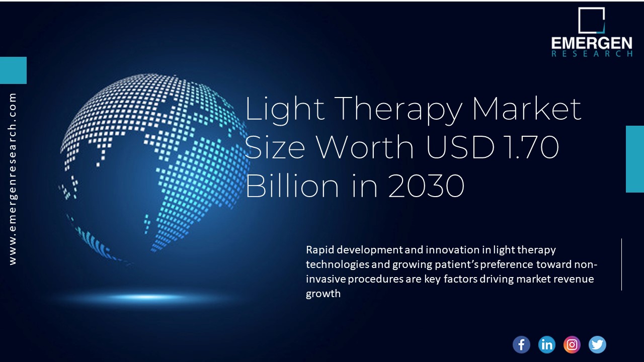 Light Therapy Market Size Share,Growth, Trends, Forecast 2027