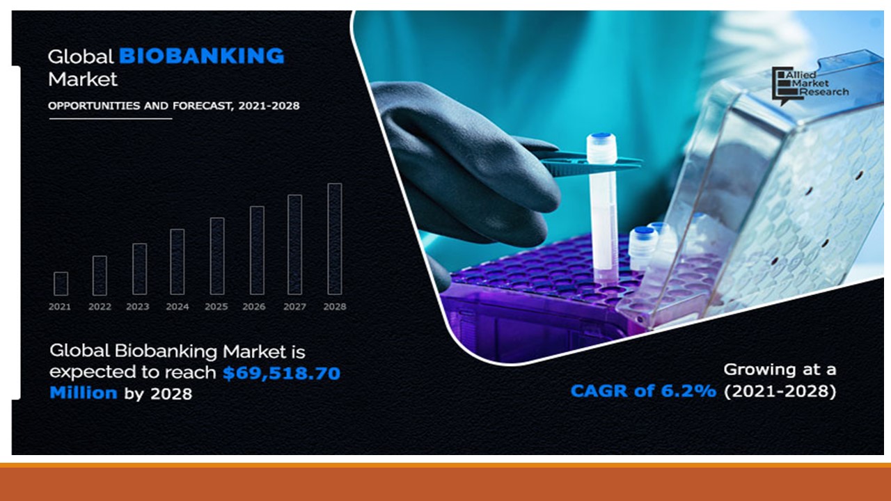 Biobanking Market Size, Share, Growth, Trends, Forecast 2022-2030 || Research Report
