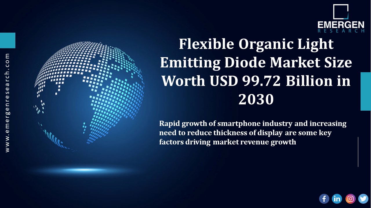 Flexible Organic Light Emitting Diode Market Size Worth USD 99.72 Billion in 2030