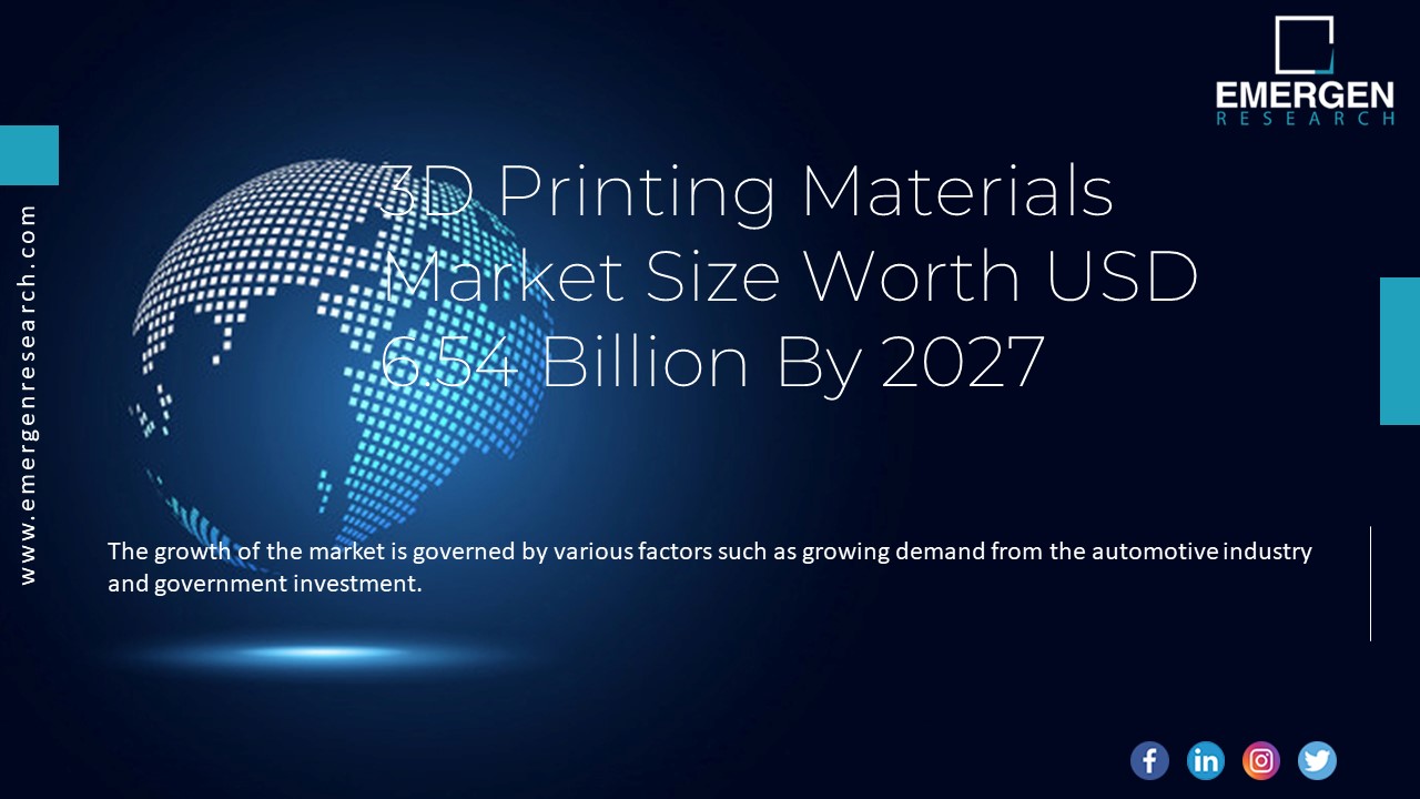 3D Printing Materials Market Size Worth USD 6.54 Billion By 2027