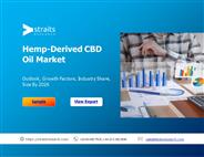 Hemp-Derived CBD Oil Market
