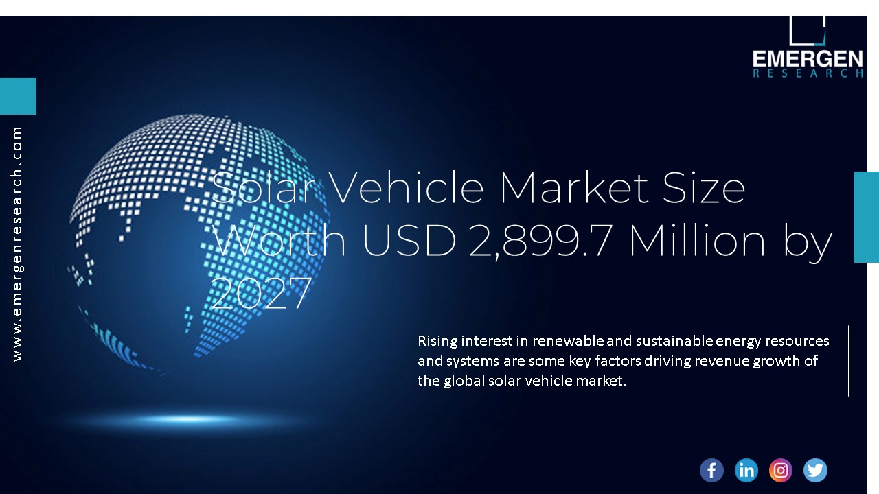Solar Vehicle Market Size Worth USD 2,899.7 Million by 2027