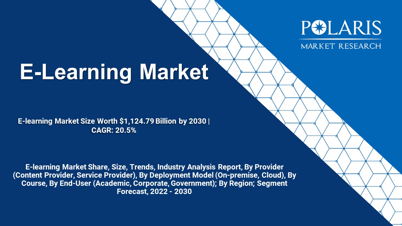 E-learning Market 2022