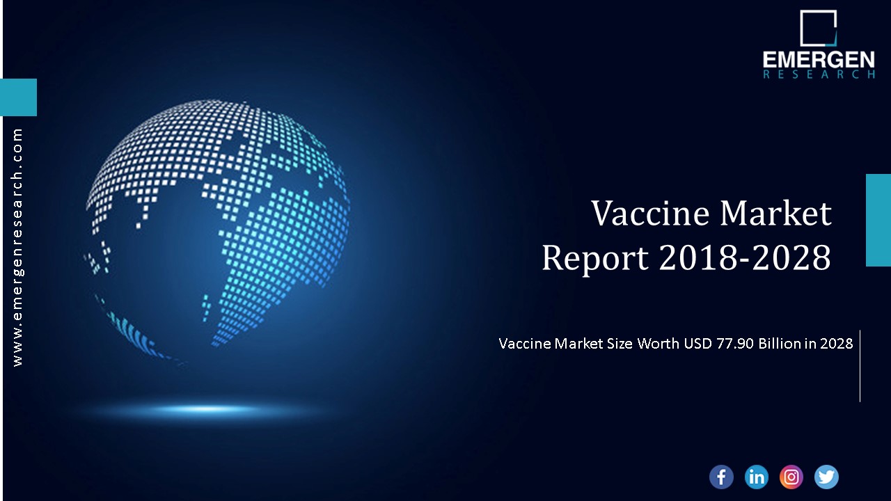 Vaccine Market Size Worth USD 77.90 Billion in 2028