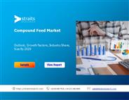 Compound Feed Market
