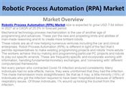 Robotic Process Automation (RPA) Market